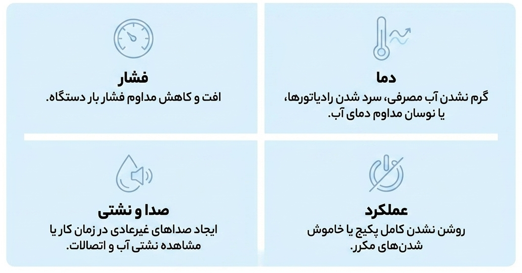 تعمیر پکیج لورچ در عظیمیه