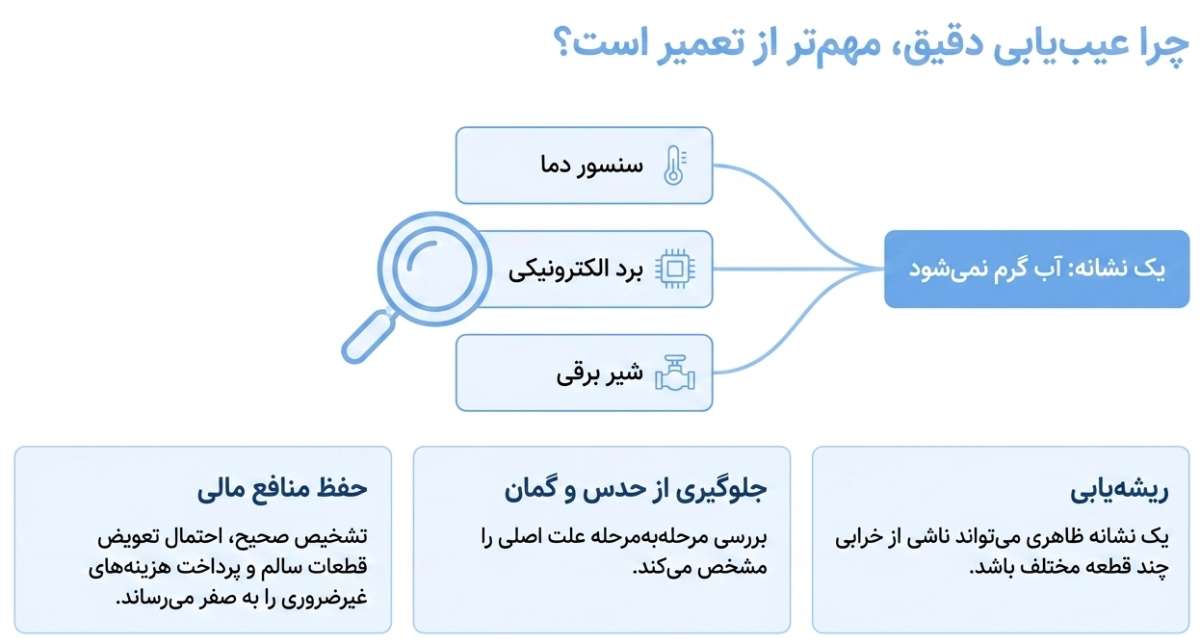 تعمیر پکیج لورچ در فردیس
