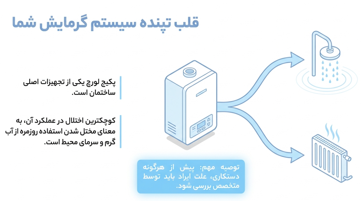 تعمیر پکیج لورچ در کرج در محل