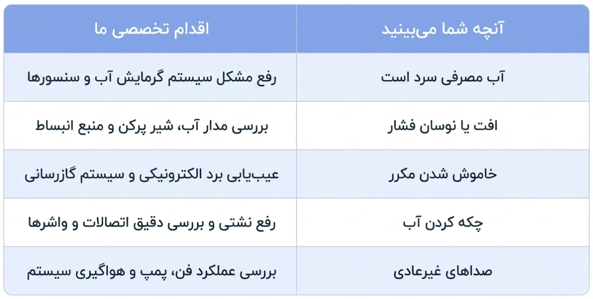 تعمیر پکیج لورچ در صادقیه