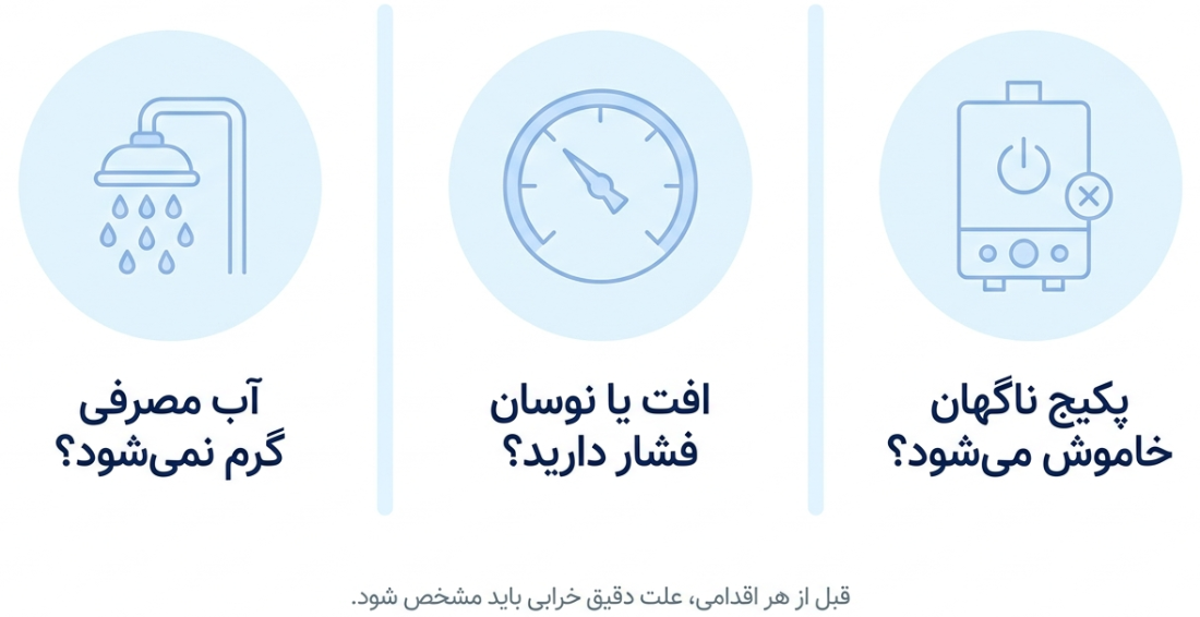 تعمیر پکیج لورچ در تهران در محل