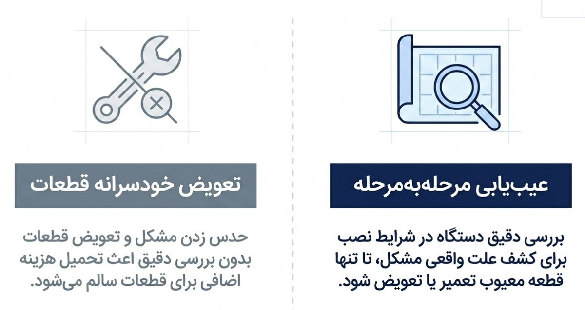 تعمیر پکیج لورچ در شمال تهران