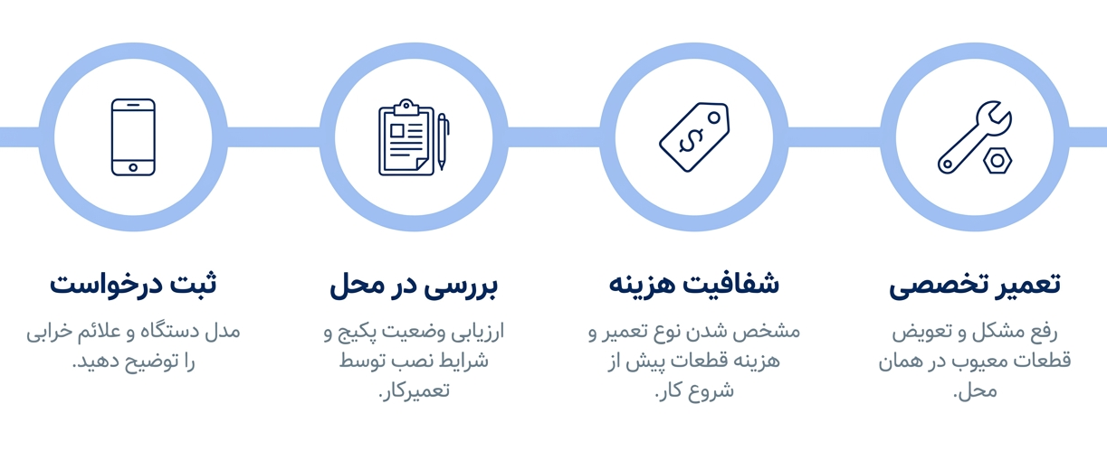 تعمیر پکیج لورچ در جنوب تهران