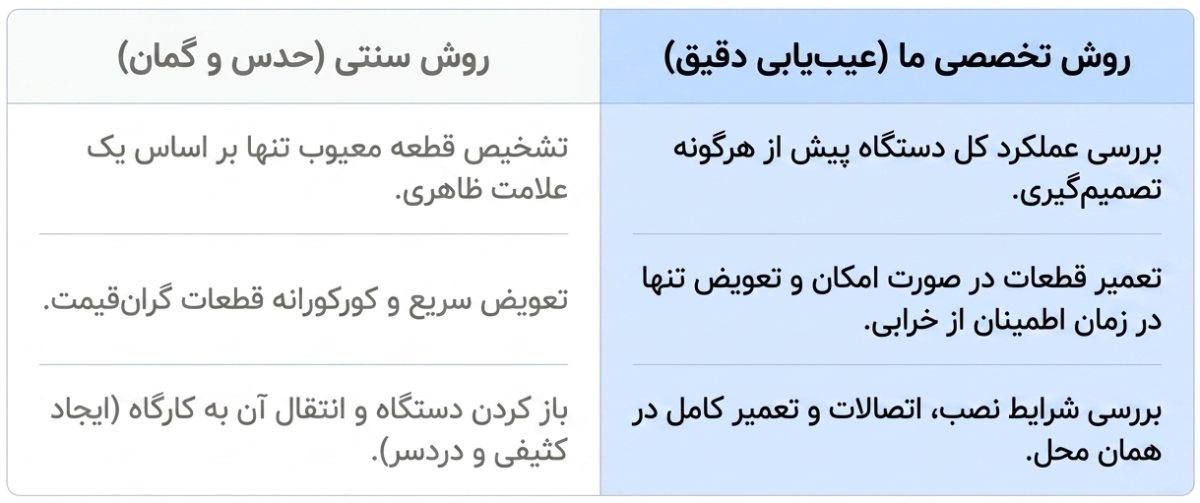 تعمیر پکیج بوش در کرج در محل