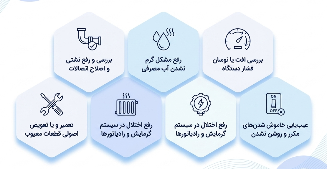 تعمیر پکیج بوش در باغستان