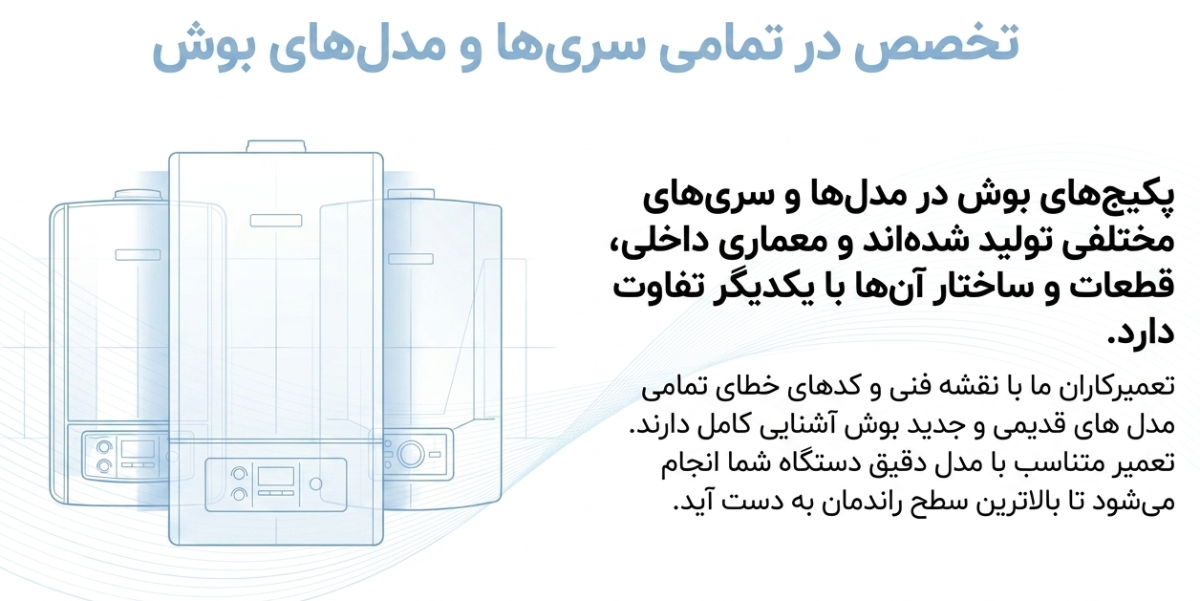 تعمیر انواع مدل های پکیج بوش در تهران